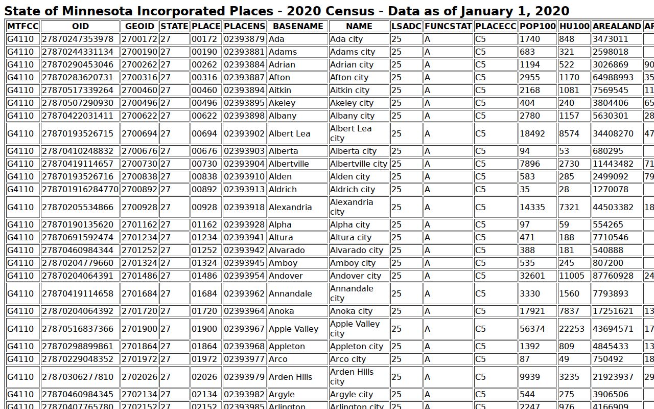 Wilton court records Census city population source